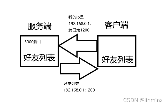 在這里插入圖片描述