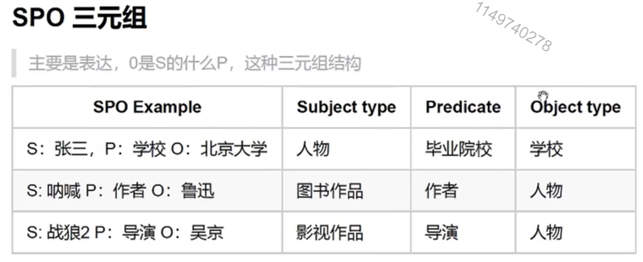 NLP之Bert多分类实现案例(数据获取与处理)