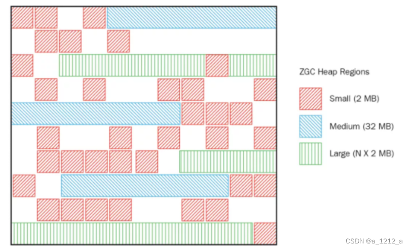 [外链图片转存失败,源站可能有防盗链机制,建议将图片保存下来直接上传(img-lS3nZgPu-1675133822193)(C:\Users\0\AppData\Roaming\Typora\typora-user-images\image-20230129235532697.png)]