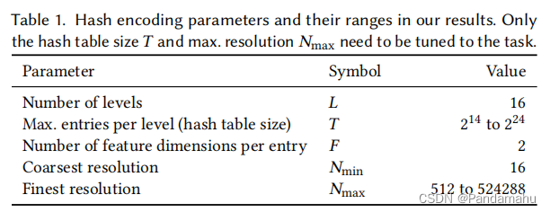 table1