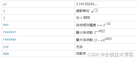 Matlab：表达式