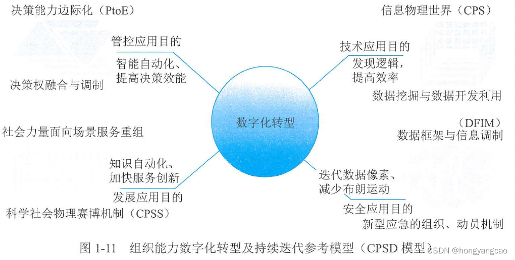 第1章信息化发展