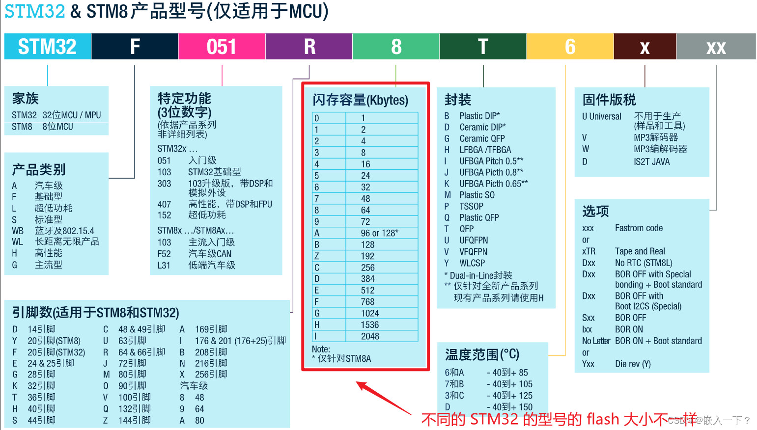 stm32型号分析