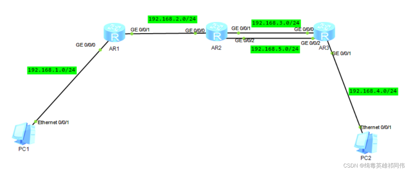 loopback ip address