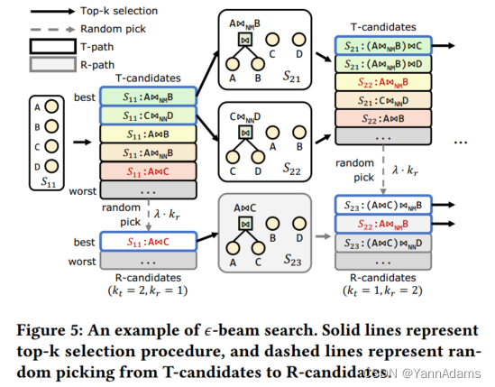 LOGER: A Learned Optimizer Towards Generating Efficient And Robust ...