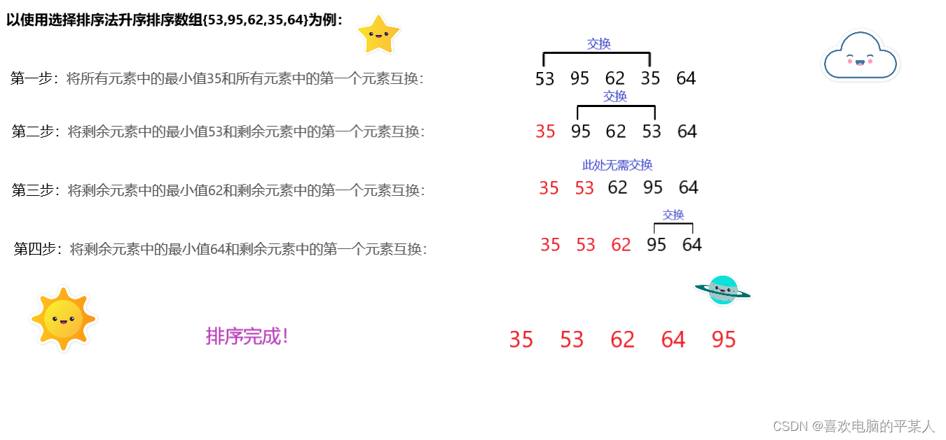 选择排序法