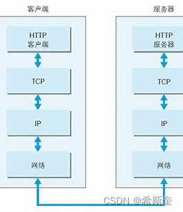 Java核心知识点整理大全16-笔记