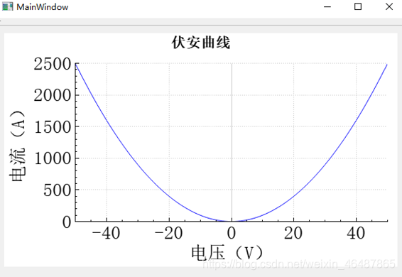 QCustomPlot标题和坐标轴名称设置