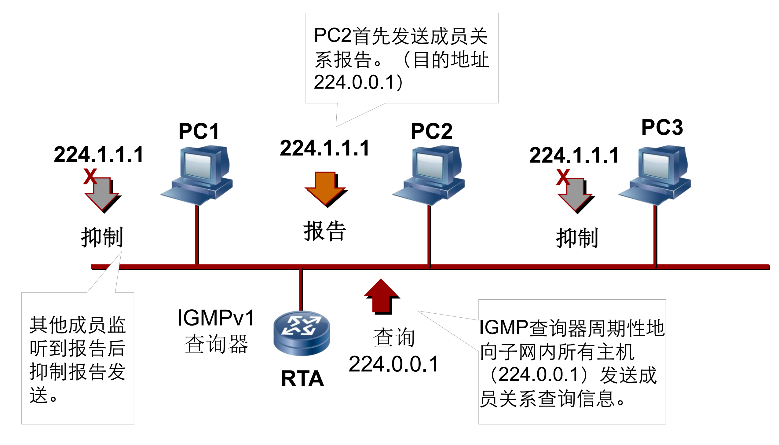 华为数通hcie_通融理赔后需要签协议吗