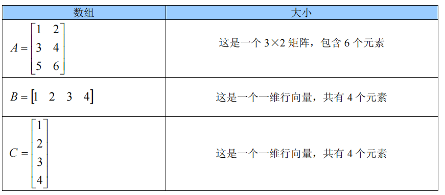 (转载)从0开始学matlab(第1天)—变量和数组