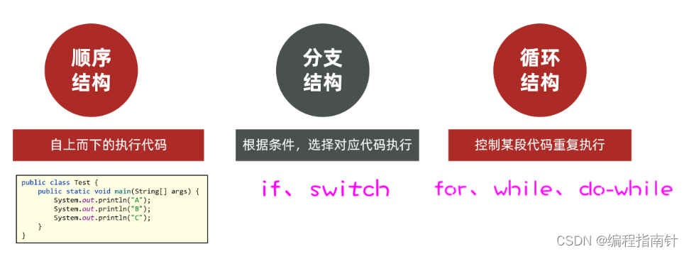 [外链图片转存失败,源站可能有防盗链机制,建议将图片保存下来直接上传(img-sbN2Y9kl-1689742908620)(assets/1661129154598.png)]