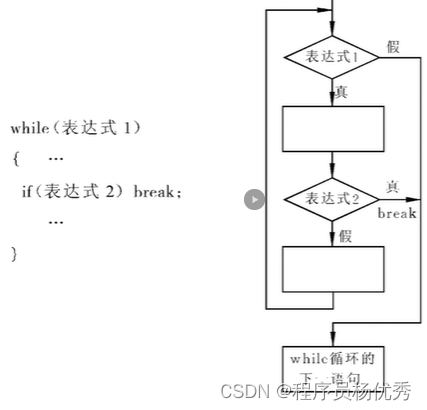 请添加图片描述