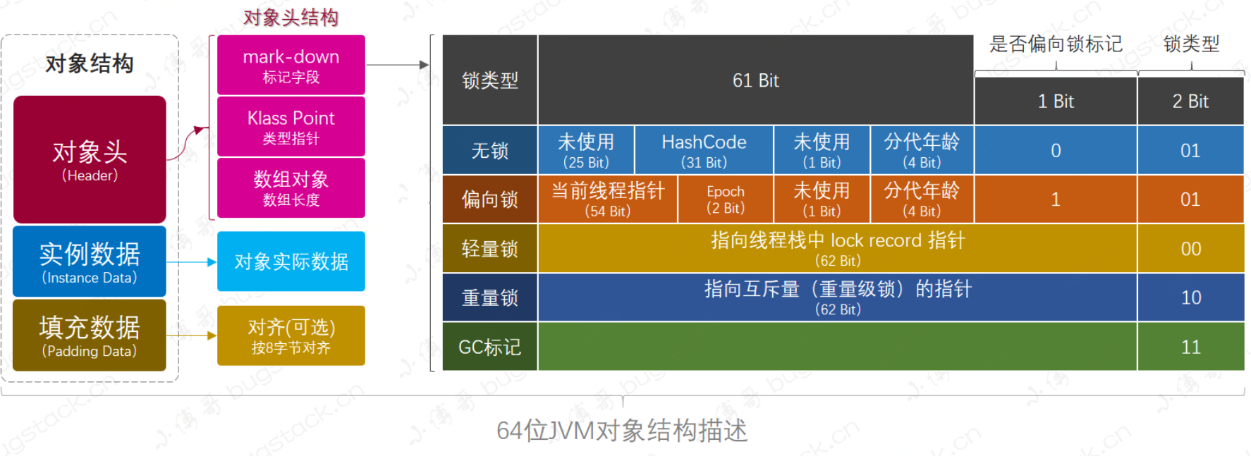 【java】彻底剖析 Synchronized