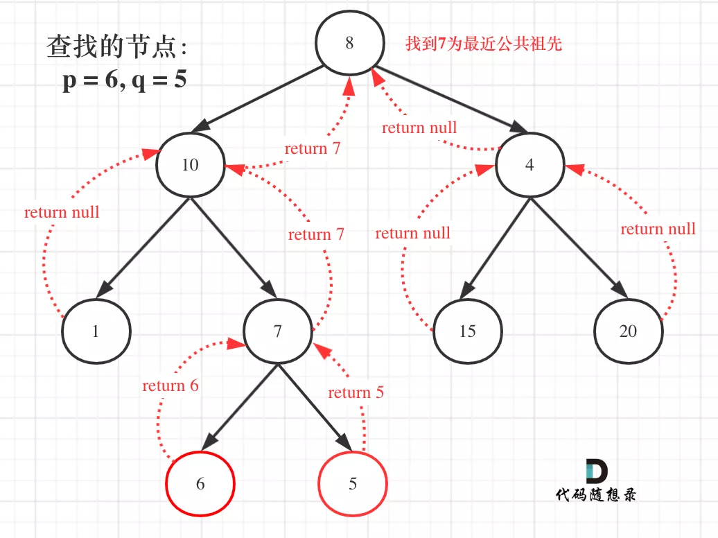 LeetCode 236 二叉树的最近公共祖先 -- 递归法