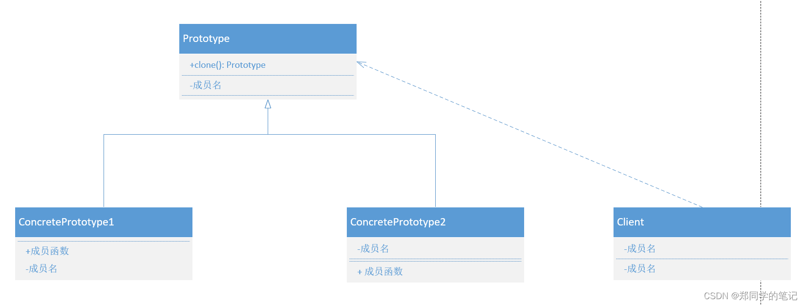 【c++设计模式08】创建型6：原型模式（Prototype Pattern）