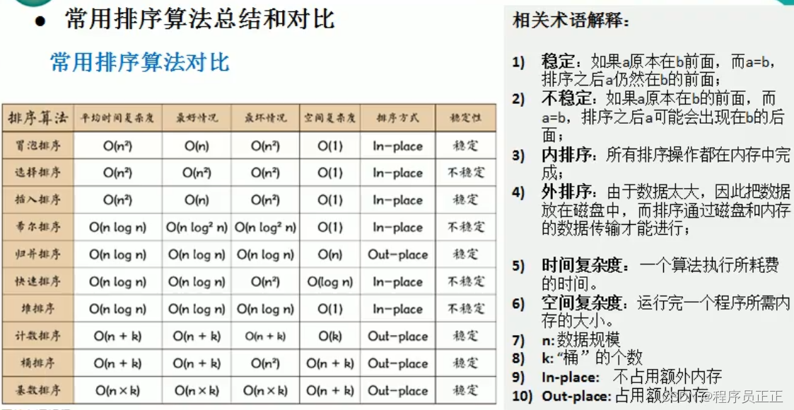 [外链图片转存失败,源站可能有防盗链机制,建议将图片保存下来直接上传(img-qxF0ll9O-1647093059414)(C:\Users\许正\AppData\Roaming\Typora\typora-user-images\image-20220312113748318.png)]