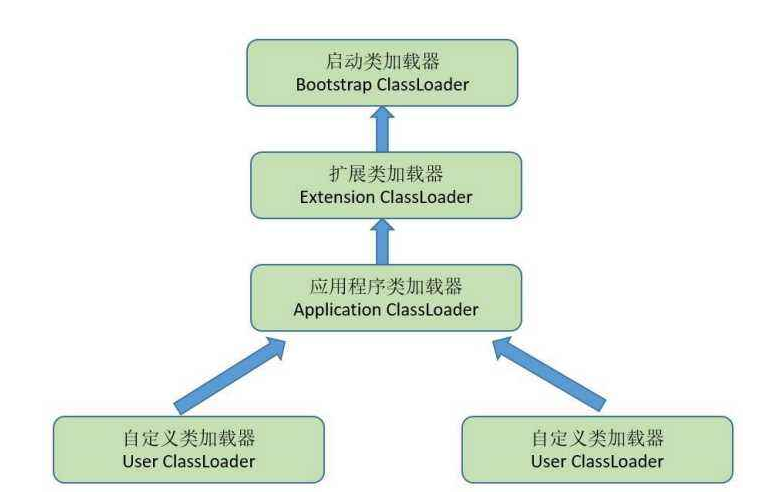 Java类加载器