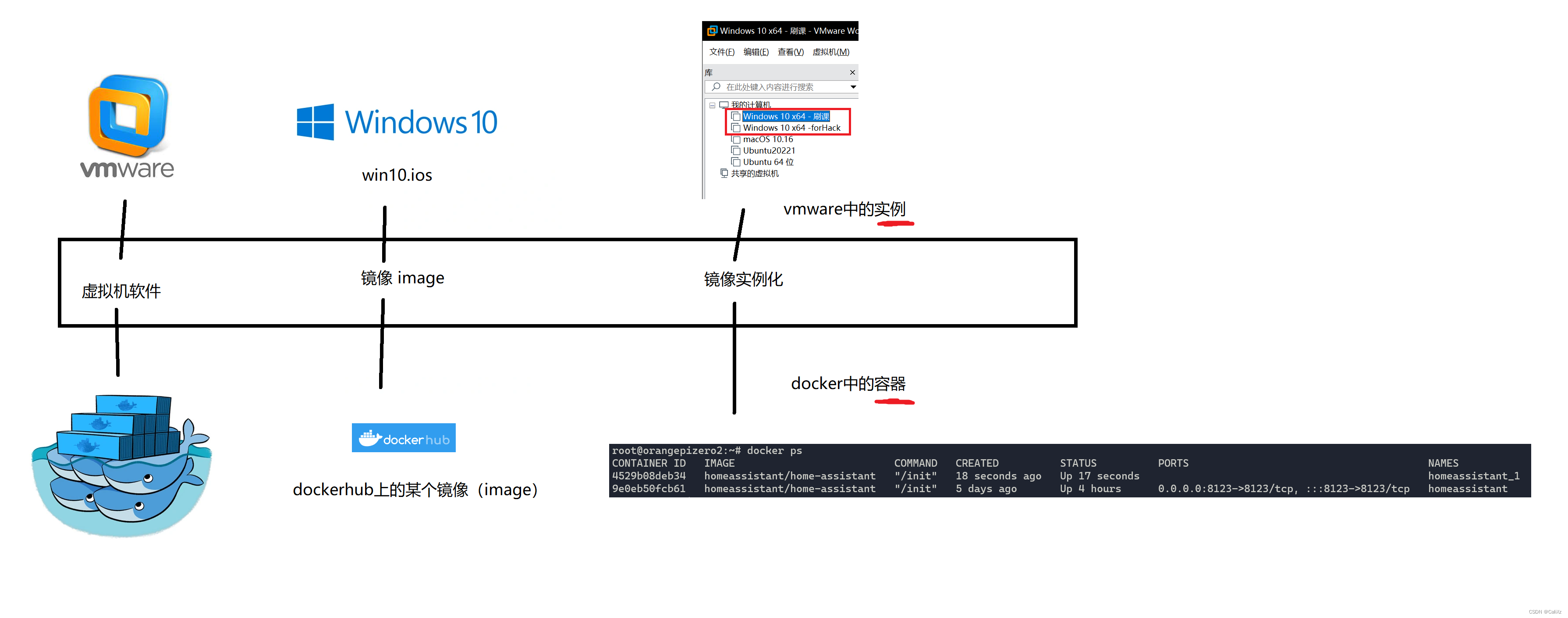 docker镜像和容器有什么区别？