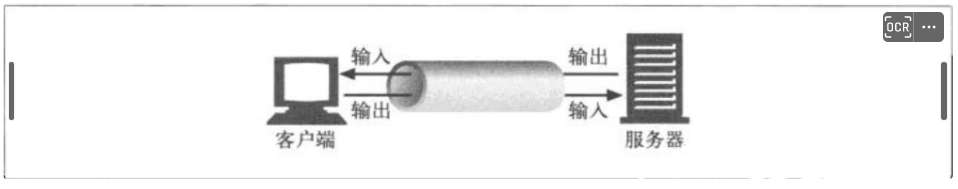 HTTP学习(四)