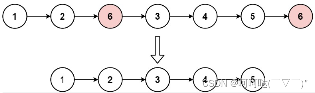 LeetCode 203. 移除链表元素