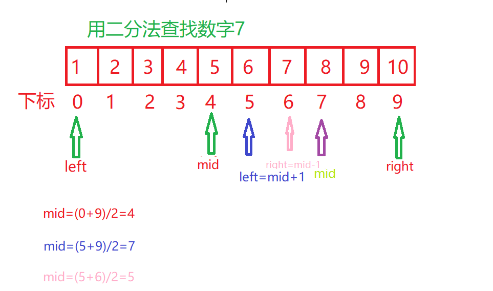 C语言分支和循环语句