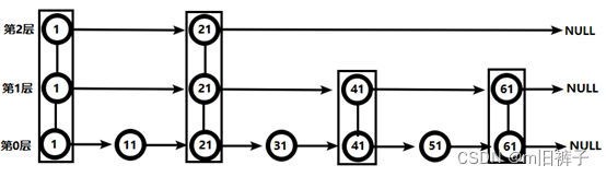 【Redis】redis基本数据类型详解（String、List、Hash、Set、ZSet）