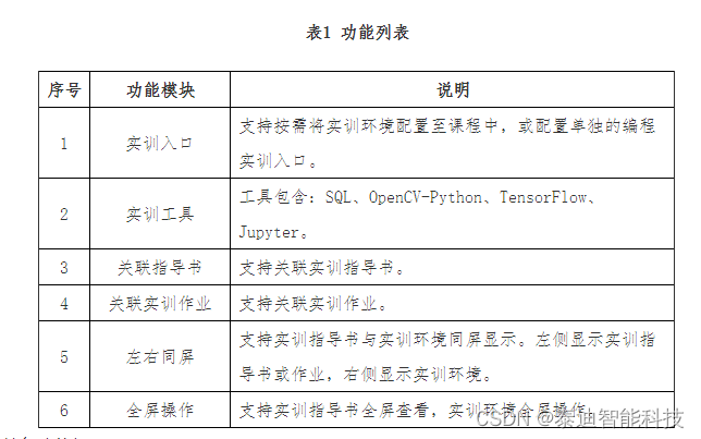 泰迪大数据实训平台产品介绍