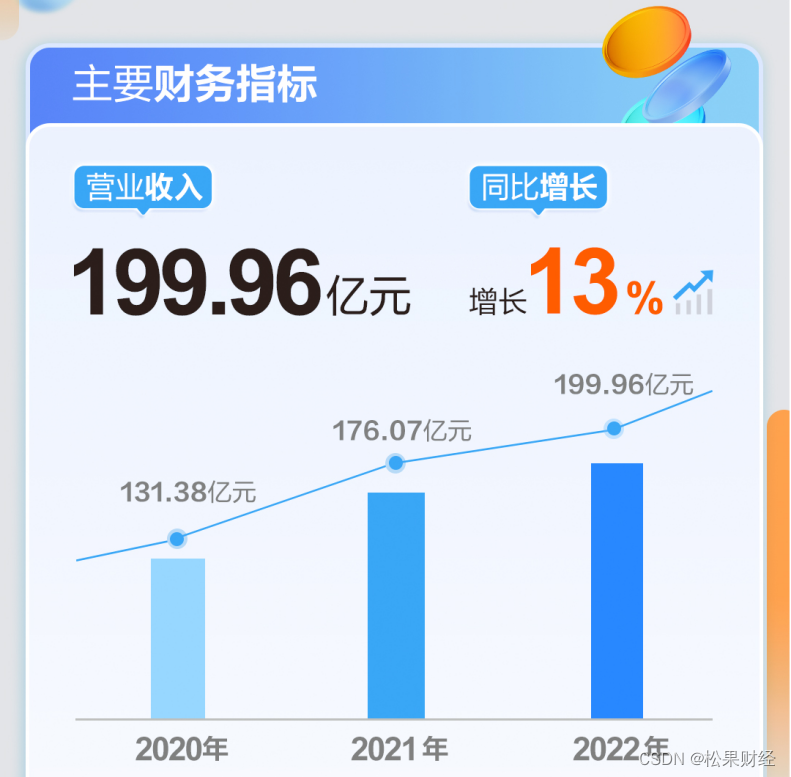 晨光股份财报解读：文具市场平稳复苏，新业务孕育新势能