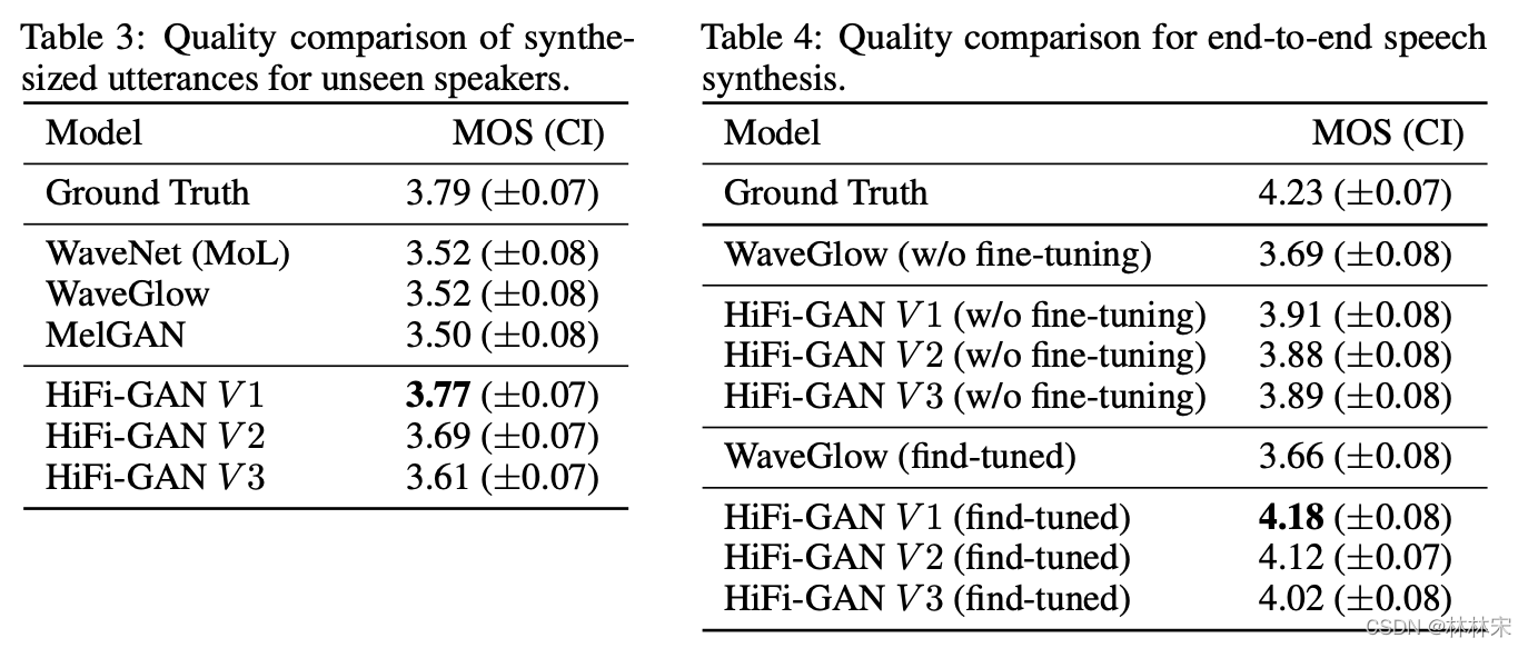 HiFi-GAN: Generative Adversarial Networks for Efficient and High Fidelity Speech Synthesis