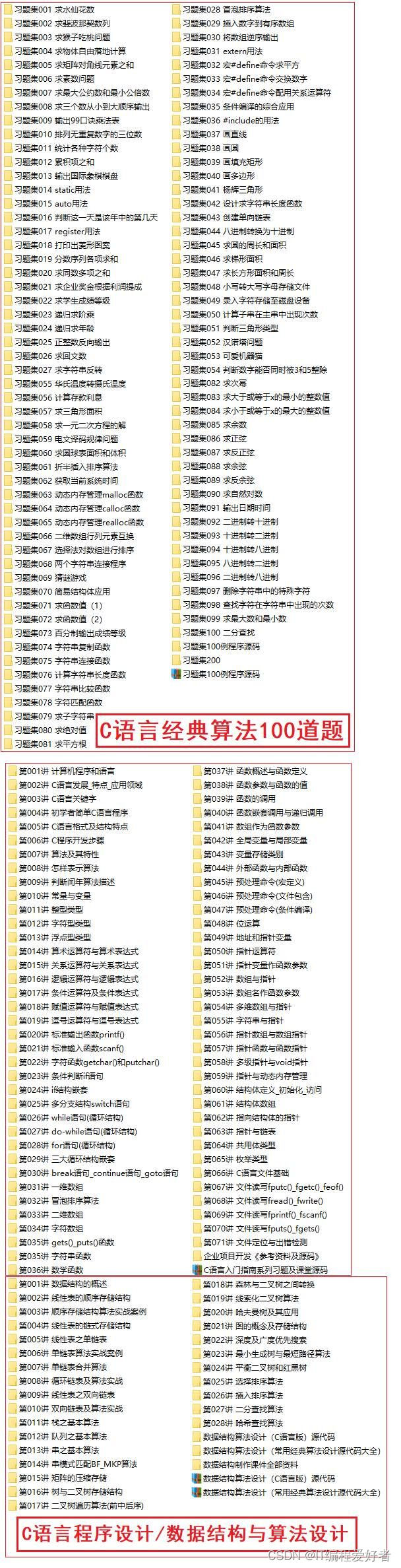 C语言经典100例【实例1】有 1、2、3、4 四个数字，能组成多少个互不相同且无重复数字的三位数？都是多少？