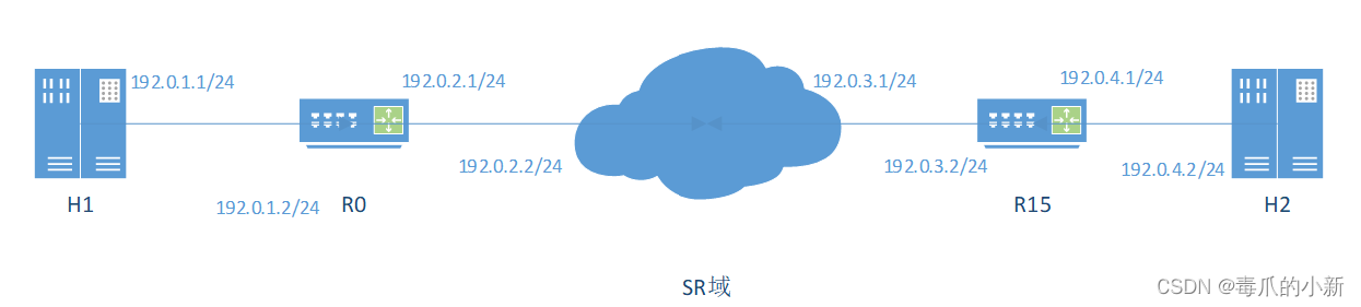 [外链图片转存失败,源站可能有防盗链机制,建议将图片保存下来直接上传(img-MaUsDs8U-1678007604163)(C:\Users\29973\AppData\Roaming\Typora\typora-user-images\image-20230303170458572.png)]