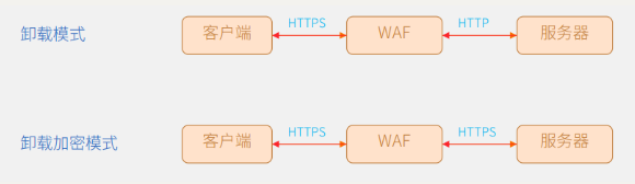 [外链图片转存失败,源站可能有防盗链机制,建议将图片保存下来直接上传(img-iiLz6dIK-1649054959532)(C:\Users\huashuo\AppData\Roaming\Typora\typora-user-images\image-20220330162959762.png)]