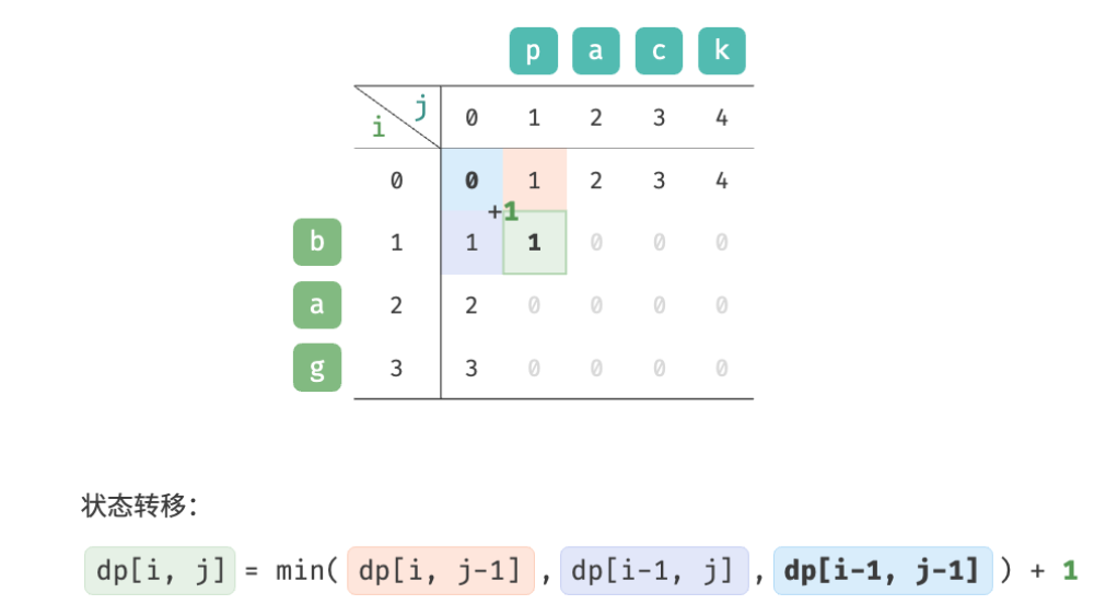 Insert image description here