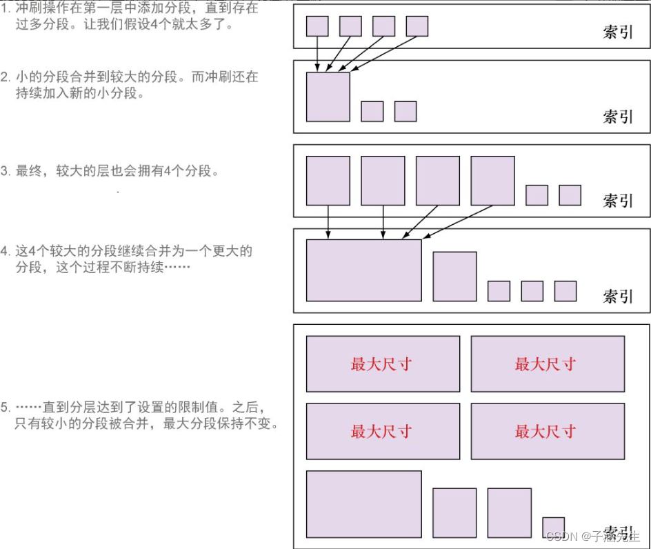 使用es必须要知道的一些知识点：索引篇