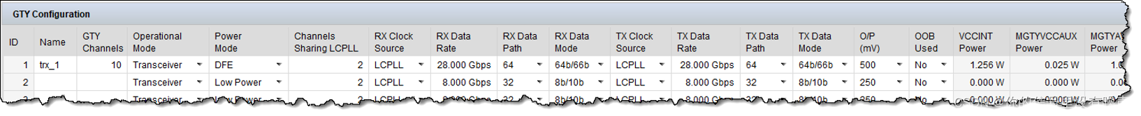 GTY configuration