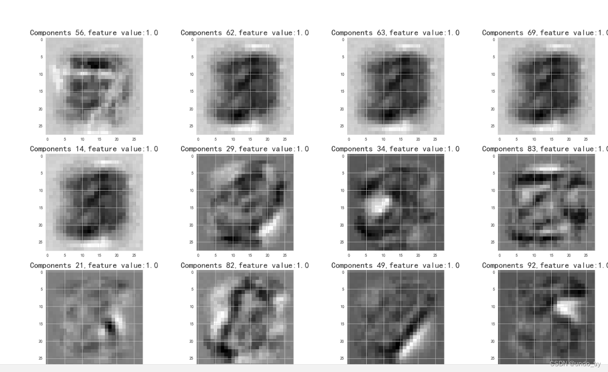 特征工程(七)—特征学习RBM