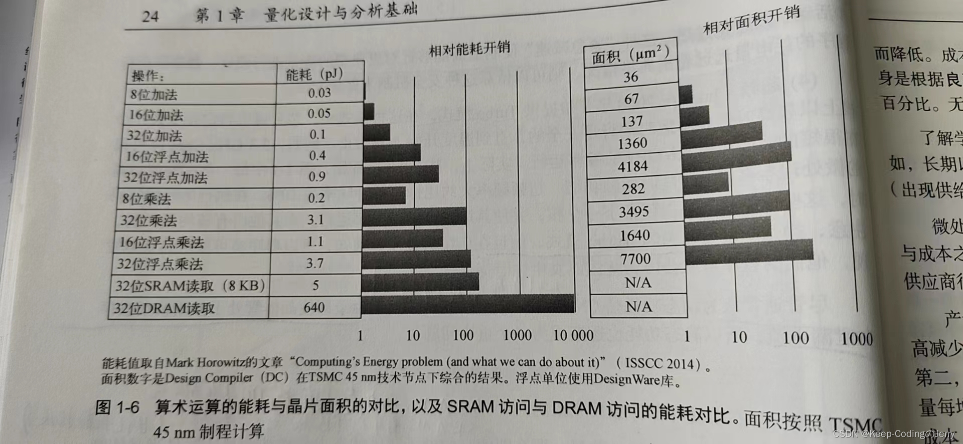 《计算机体系结构量化研究方法第六版》1.5 集成电路中的功耗和能耗趋势