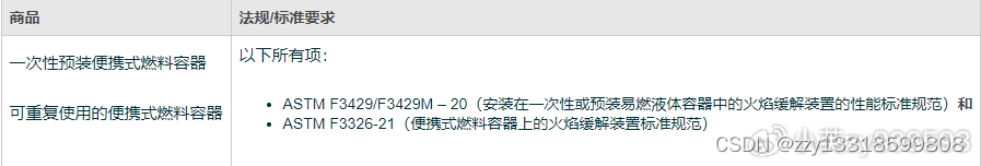 亚马逊便携式燃料容器加拿大站ASTM F3429/F3429M – 20和 F3326-21
