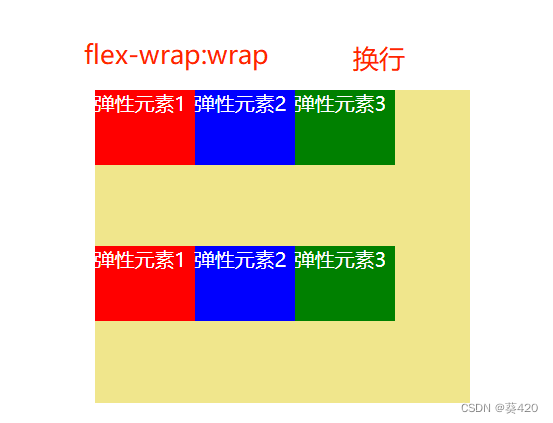 flex-wrap:wrap