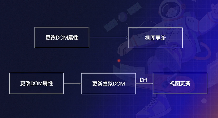 前端设计模式应用