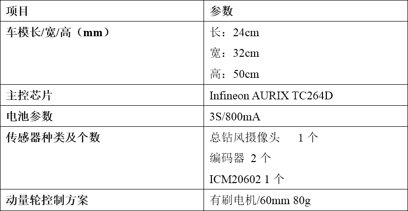 ▲ 图9.1.1 车模参数简表