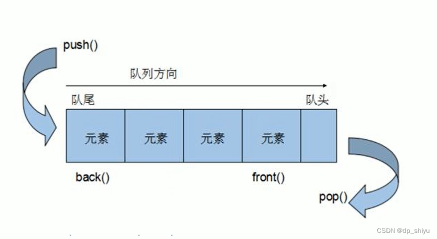 C++进阶-STL queue容器的简单认识