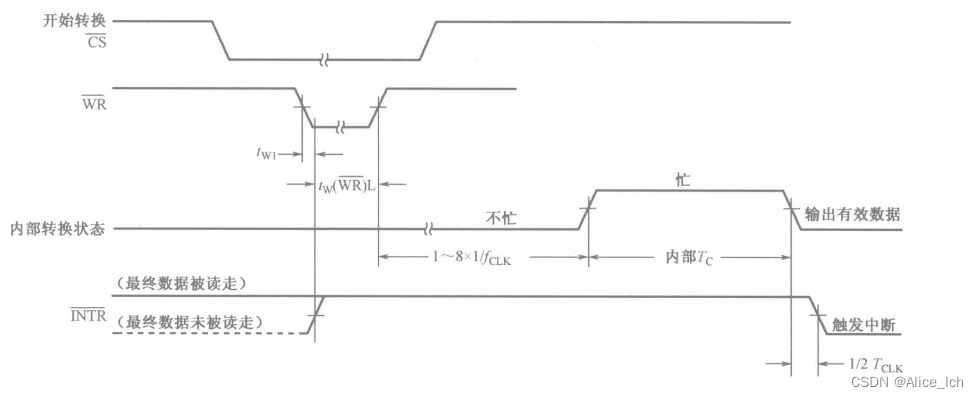 51单片机练习：A/D转换篇