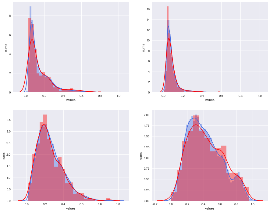大数据（线性/非线性）降维方法（PCA，LDA，MDS，ISOMAP，LLE）_非线性降维_NP_hard的博客CSDN博客