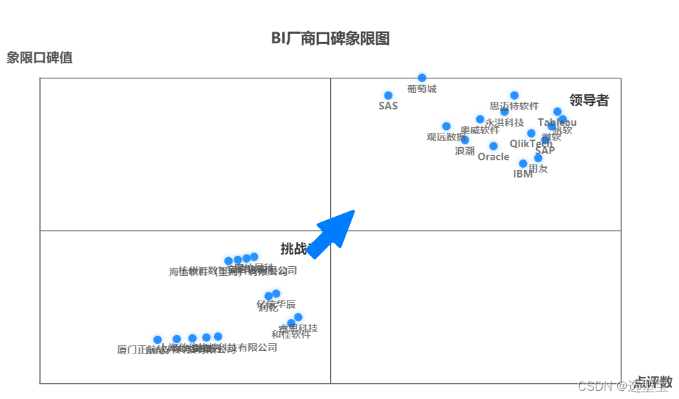 选型宝