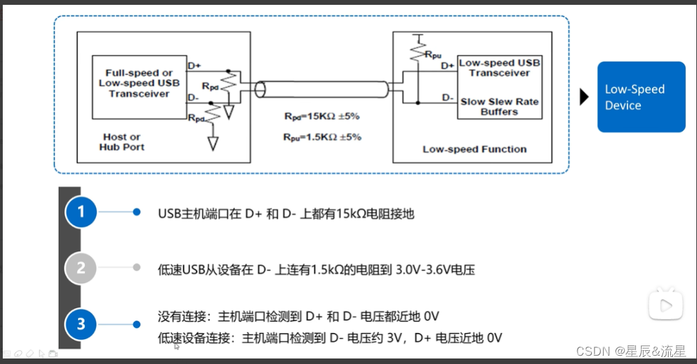 USB检测与连接过程_usb 插入检测-CSDN博客