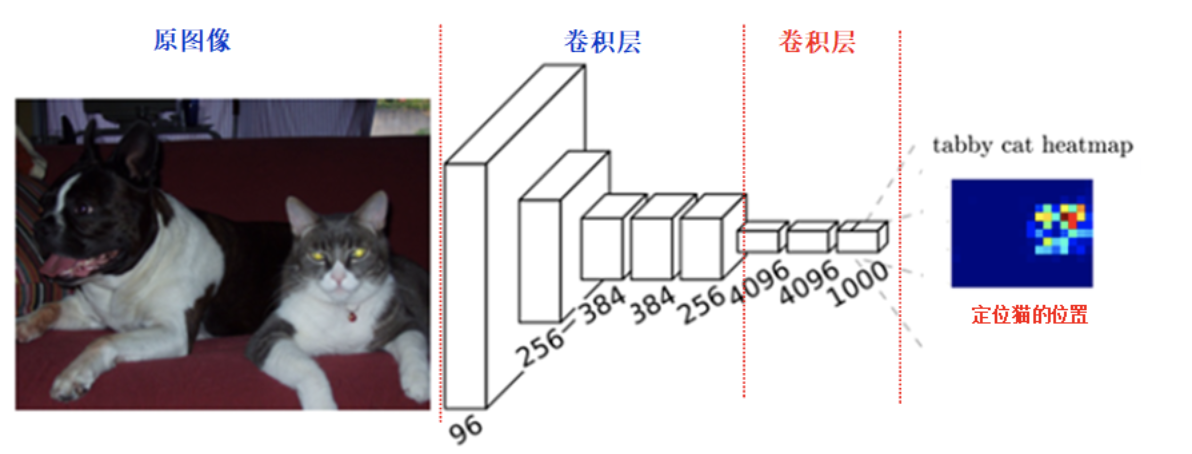 [外链图片转存失败,源站可能有防盗链机制,建议将图片保存下来直接上传(img-yhOuaKYk-1646530712260)(笔记图片/image-20201009160204953.png)]