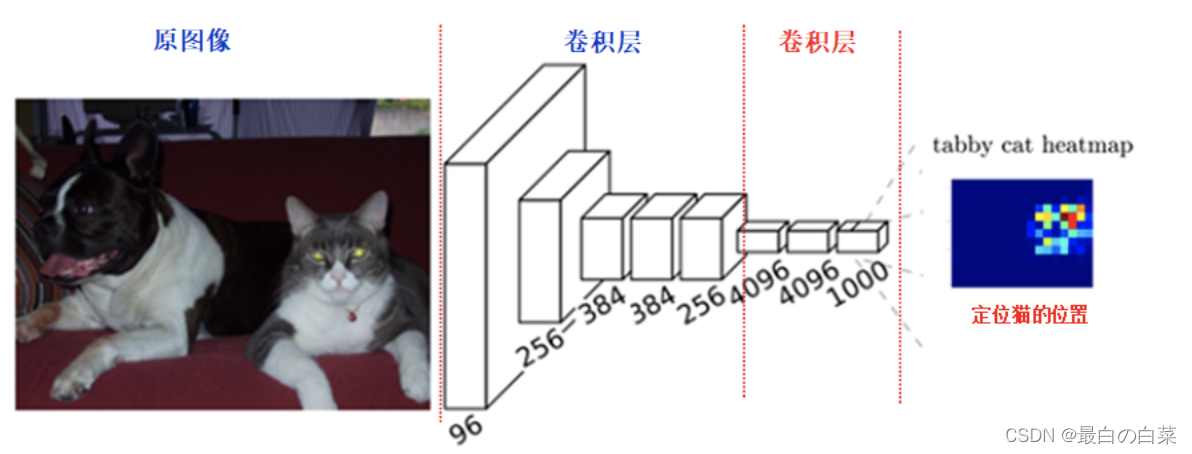 [外链图片转存失败,源站可能有防盗链机制,建议将图片保存下来直接上传(img-yhOuaKYk-1646530712260)(笔记图片/image-20201009160204953.png)]