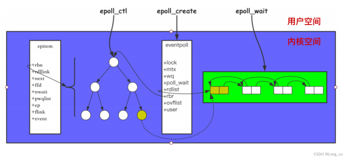 linux_epoll