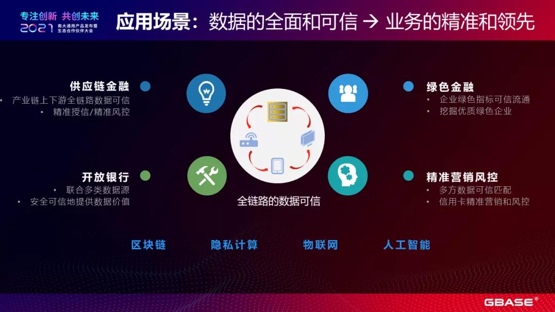 冲量在线联合南大通用、宇信科技和中诚华隆，发布国产化金融企业数据互联一站式解决方案！